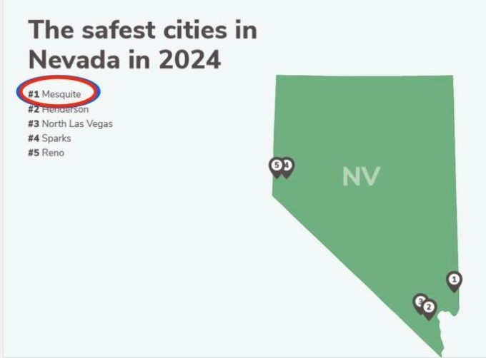Mesquite 1 Designation as Safest City in Nevada for 2024!